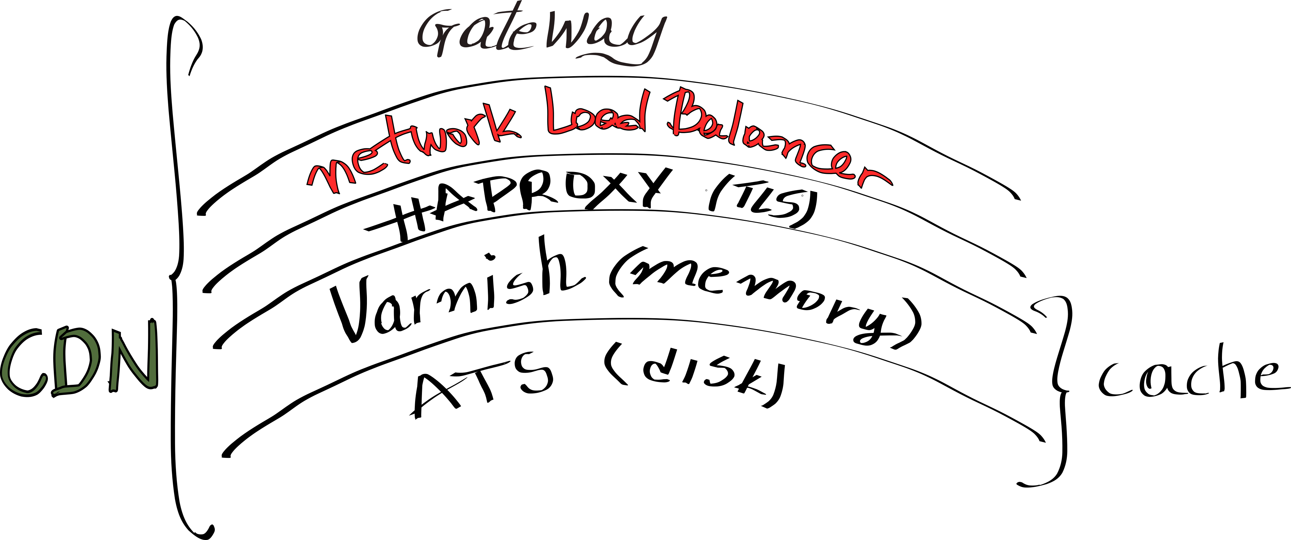 Illustration of CDN Explained: How Content Delivery Networks Change What You See (2)