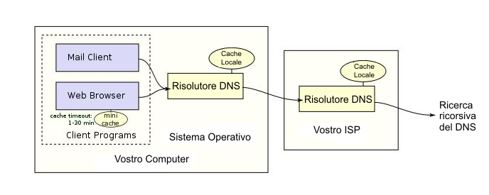 Illustration of DNS Propagation: How Long Does It Really Take? (1)