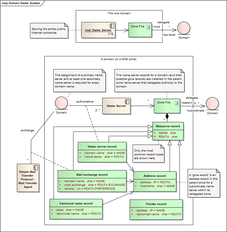 Illustration of DNS Propagation: How Long Does It Really Take? (2)