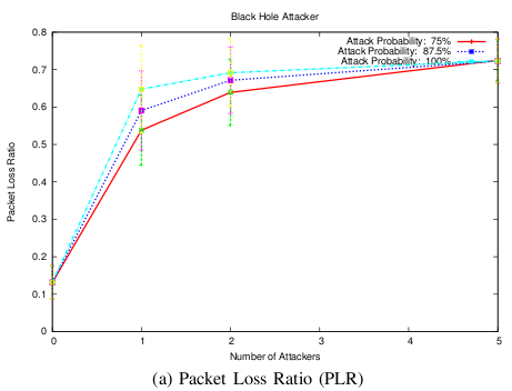 Illustration of Latency, Jitter, and Packet Loss: What They Mean for Real Users (3)