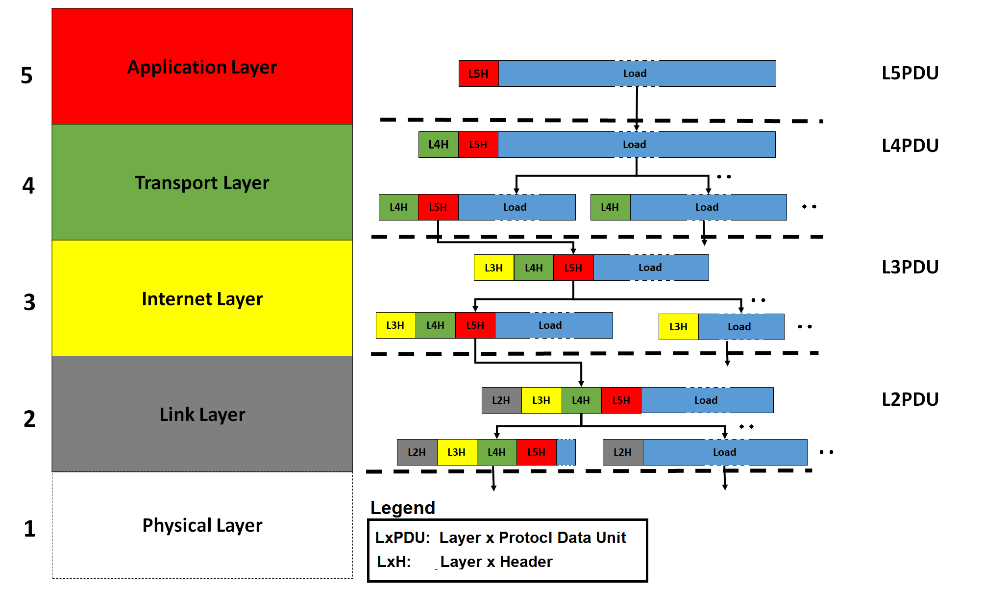 Illustration of MTU and Fragmentation: The Hidden Cause of “Some Sites Won’t Load” (2)