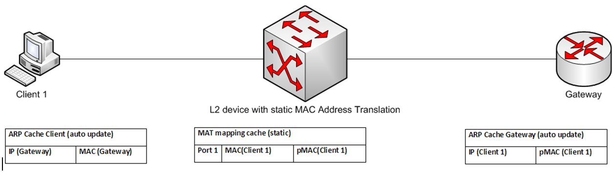 Illustration of NAT and CGNAT: Why Many People Share the Same Public IP (3)